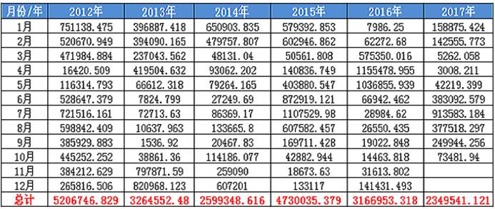 2025年第一季度克罗地亚农产品生产价格同比上涨1.5%