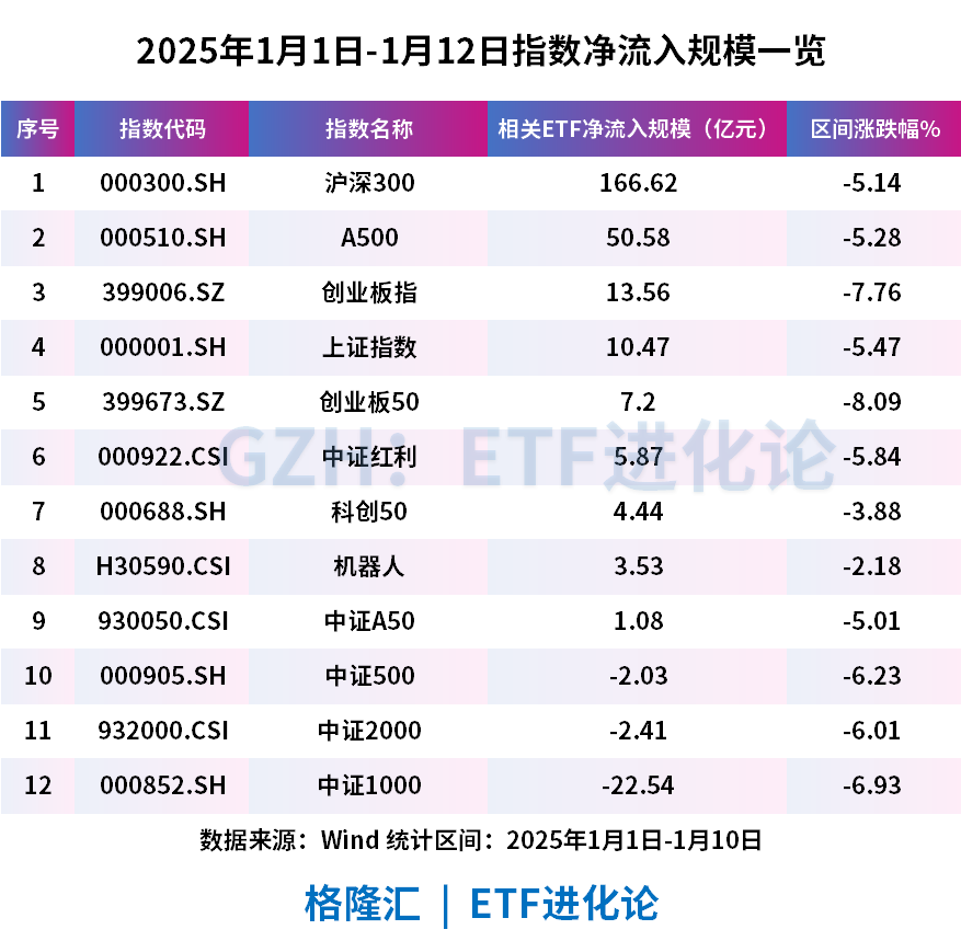 3100亿元!创新制度引债券ETF规模爆发