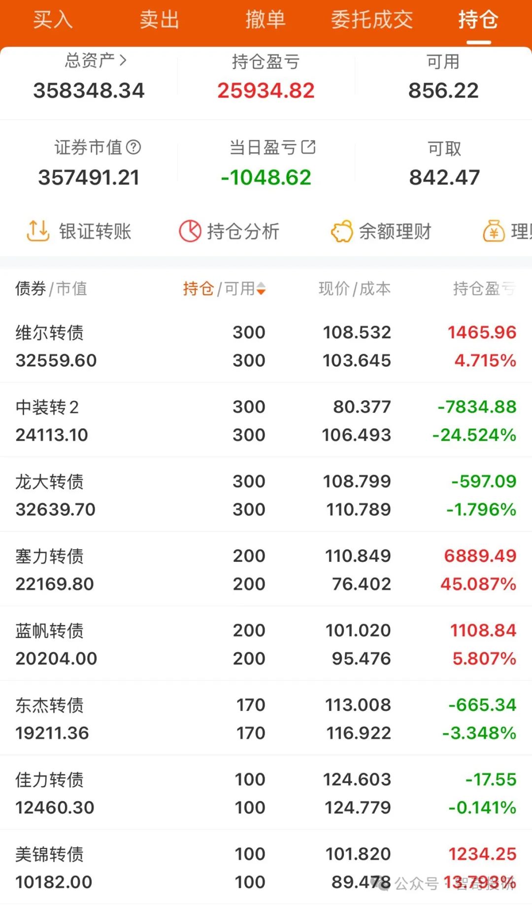 债市收盘|央行净回笼2559亿,10年期国债期货日间波动加剧
