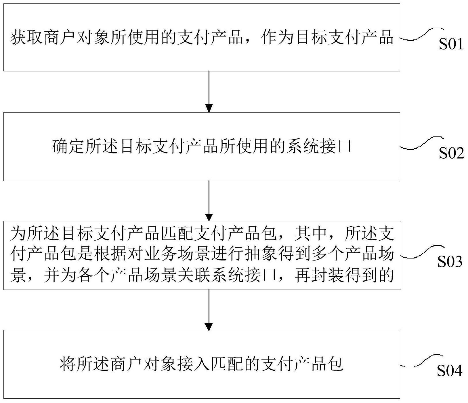 平安银行获得发明专利授权：“一种数据分析方法、装置、计算机设备及存储介质”