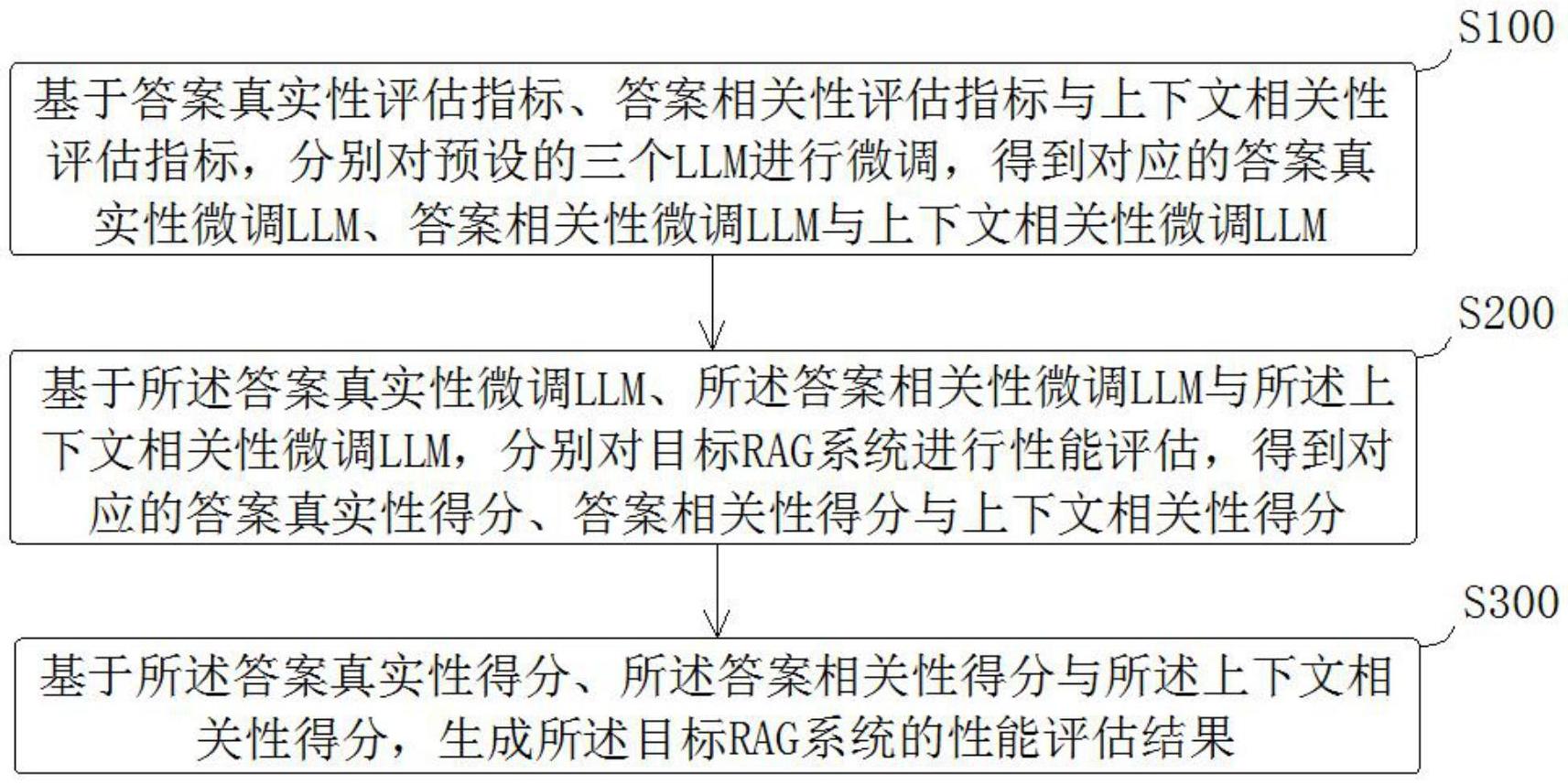 平安银行获得发明专利授权：“一种数据分析方法、装置、计算机设备及存储介质”