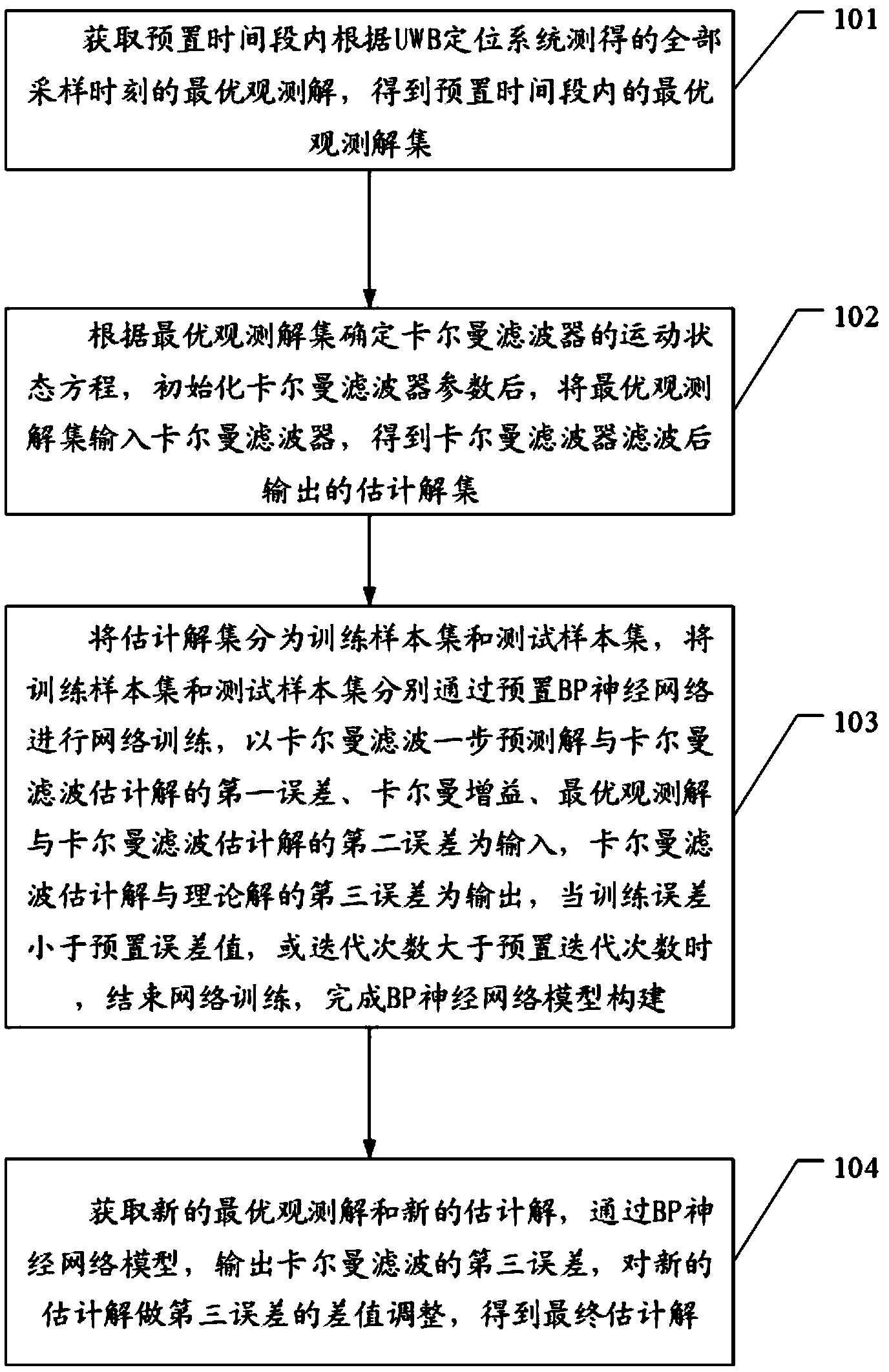 平安银行获得发明专利授权：“一种数据分析方法、装置、计算机设备及存储介质”