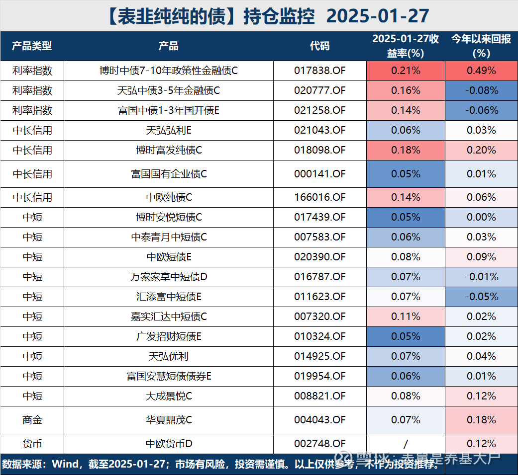 资金涌入债券基金 10余家公募机构同日宣布“限购”