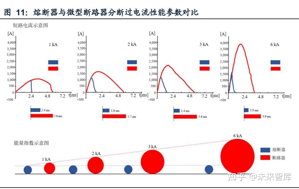 中熔电气获得发明专利授权：“一种分组断开的多断口激励熔断器”