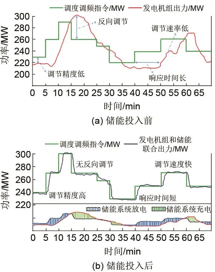 四方股份获得发明专利授权：“一种高压直流级联储能系统及其控制保护方法”