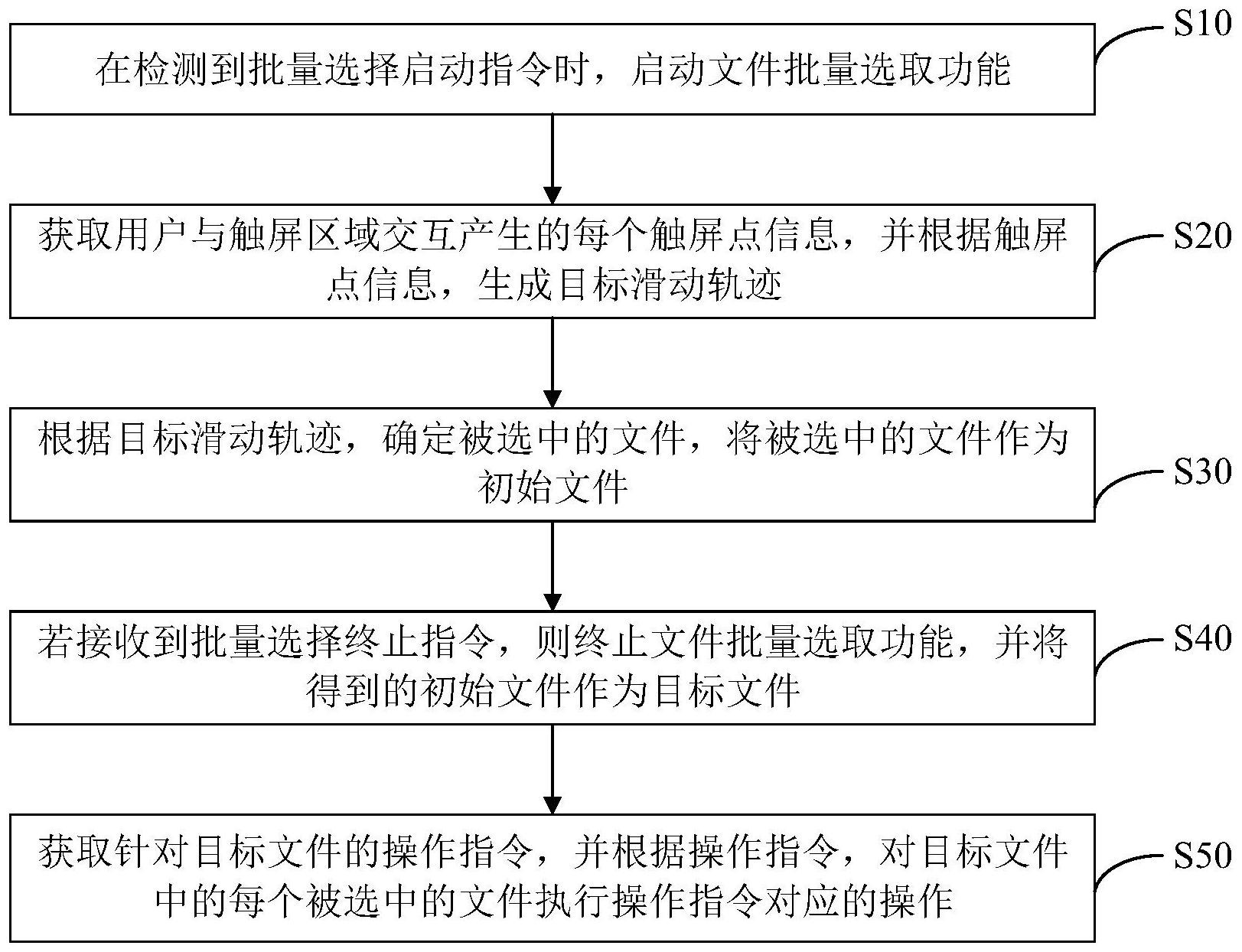 恒生电子获得发明专利授权：“单点登录方法、装置、电子设备及可读存储介质”