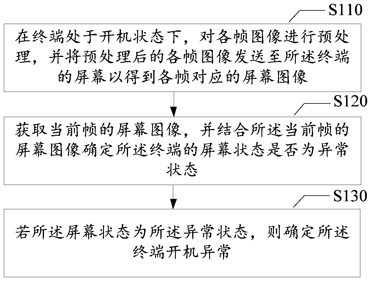 恒生电子获得发明专利授权：“单点登录方法、装置、电子设备及可读存储介质”
