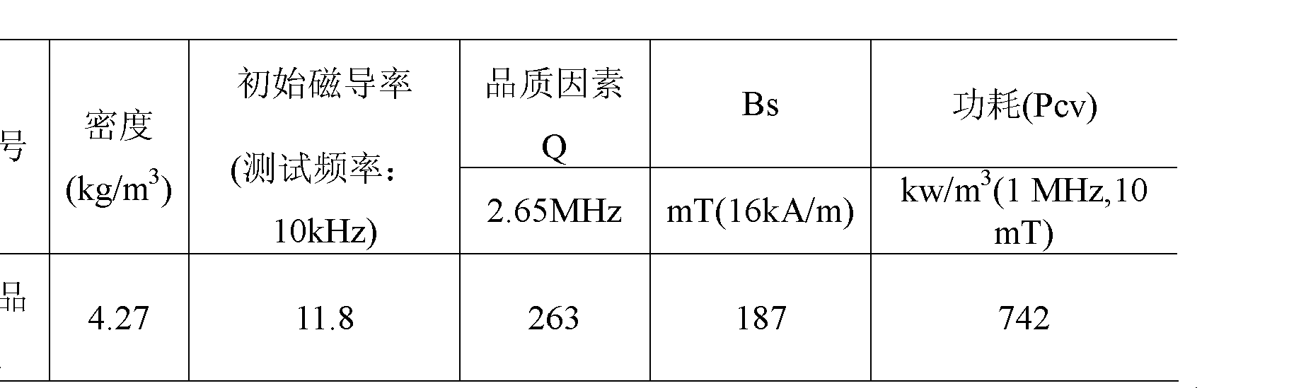 四方光电获得发明专利授权：“一种宽域型氧传感器芯片及其制备方法”