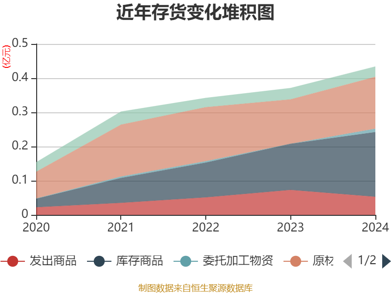 柳州银行2024年归母净利同比下降22.28%