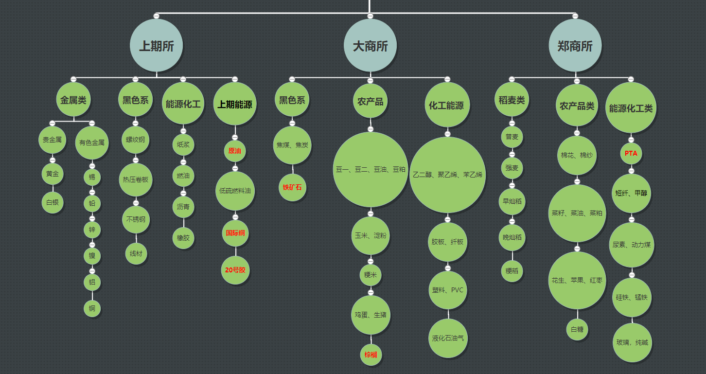 大商所优化焦炭期货合约 提高干熄焦交割经济性