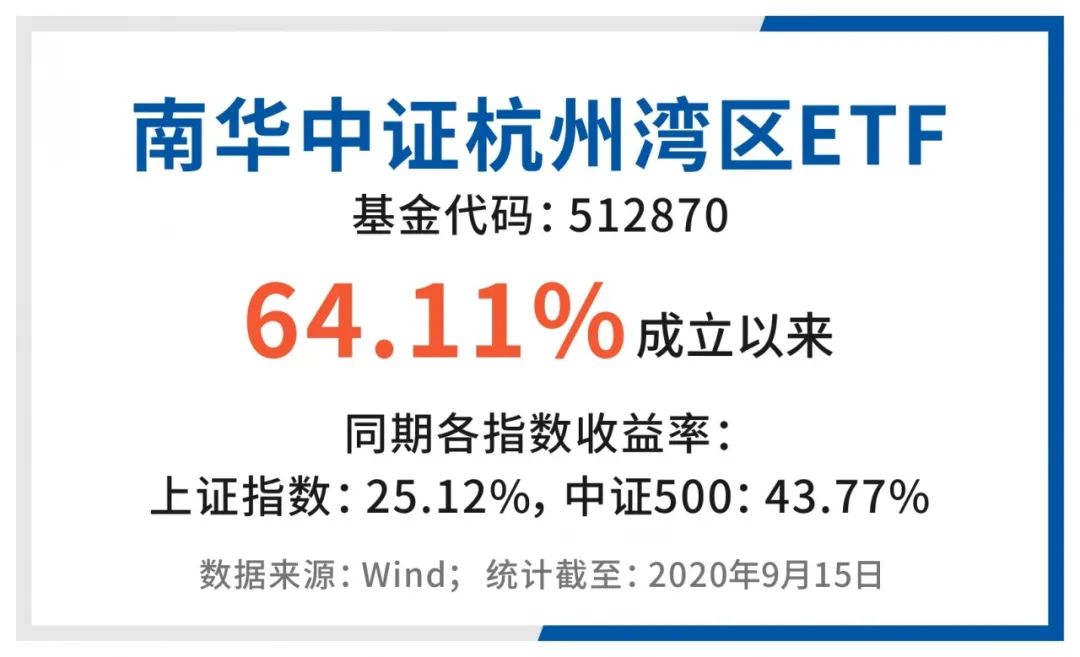 上市航司晒月度成绩单 双位数增长背后折射民航业活力