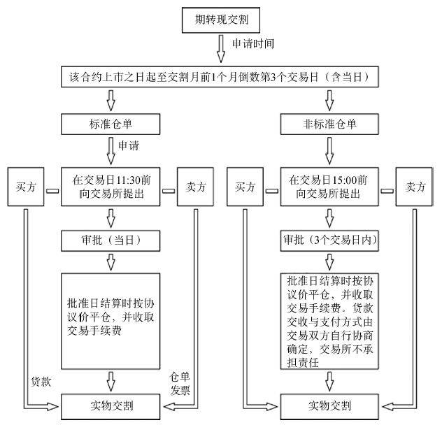 大商所优化焦炭期货合约 提高干熄焦交割经济性
