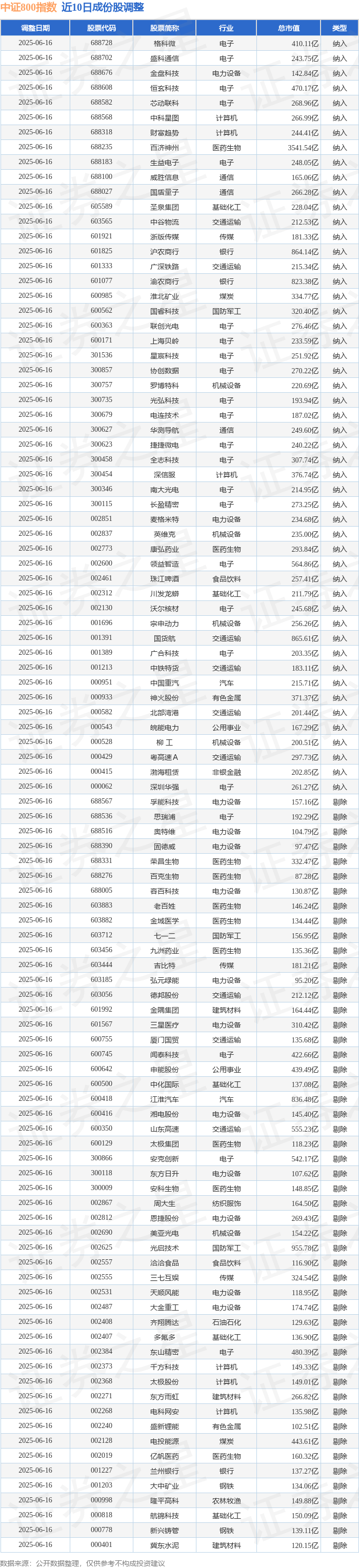中证转债指数收涨0.31%