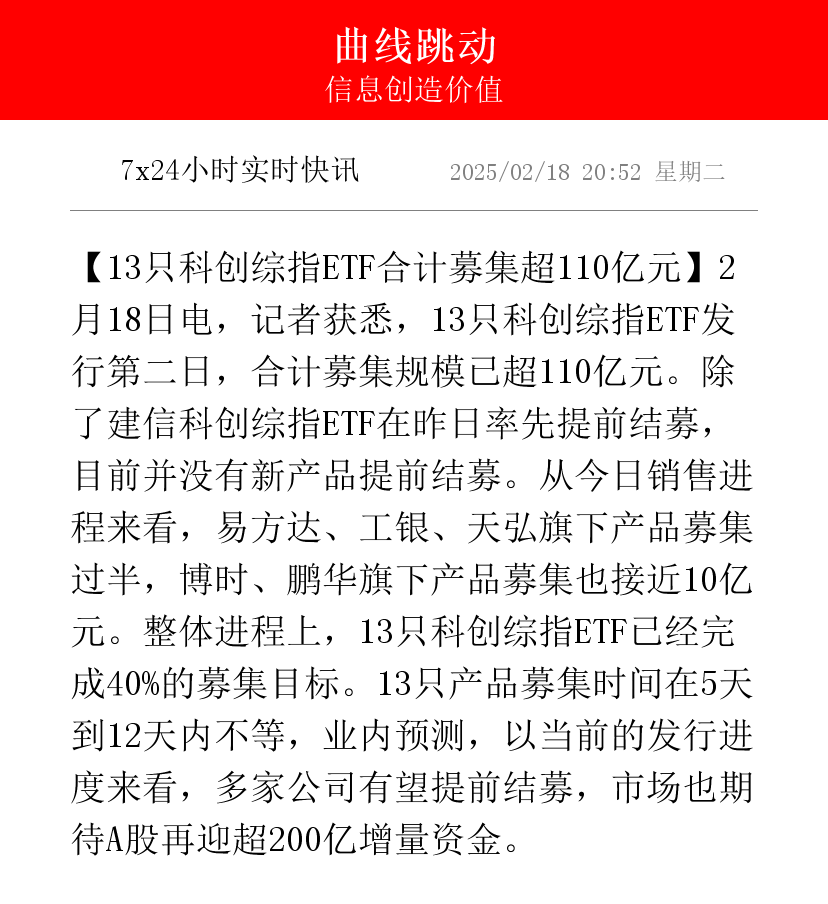 金融机构撑起科创债发行“半边天”,10年以上科创债规模已超百亿