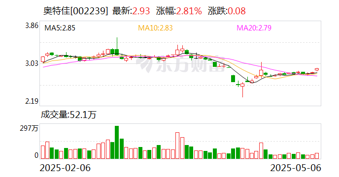 南山智尚：截止2025年6月10日，公司股东人数为29602人