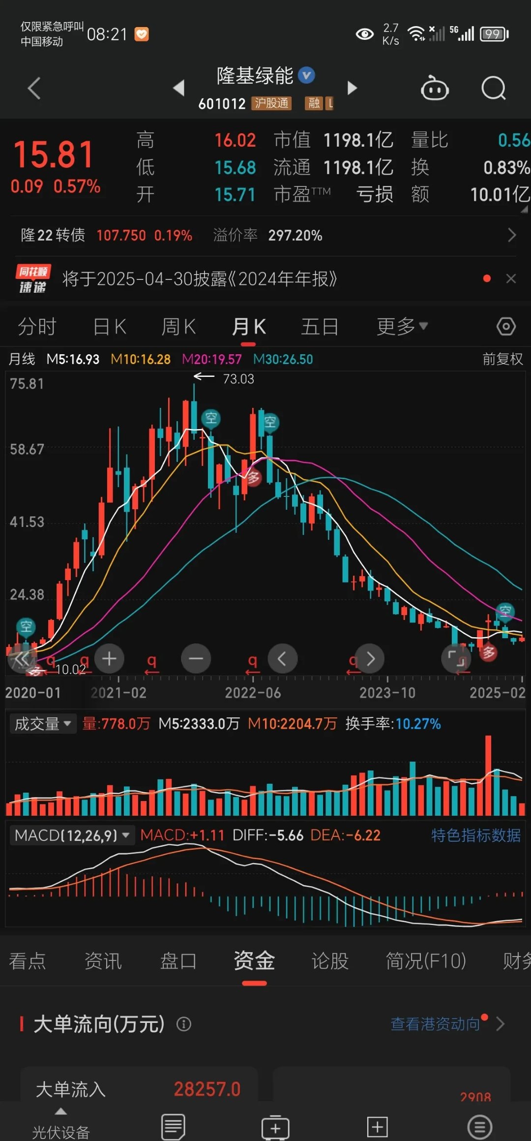 光伏板块盘初走强，爱旭股份触及涨停