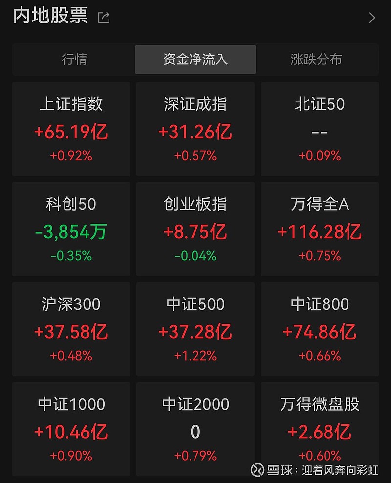 中证转债指数收涨0.31%,345只可转债收涨