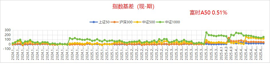 中证转债指数收涨0.31%,345只可转债收涨