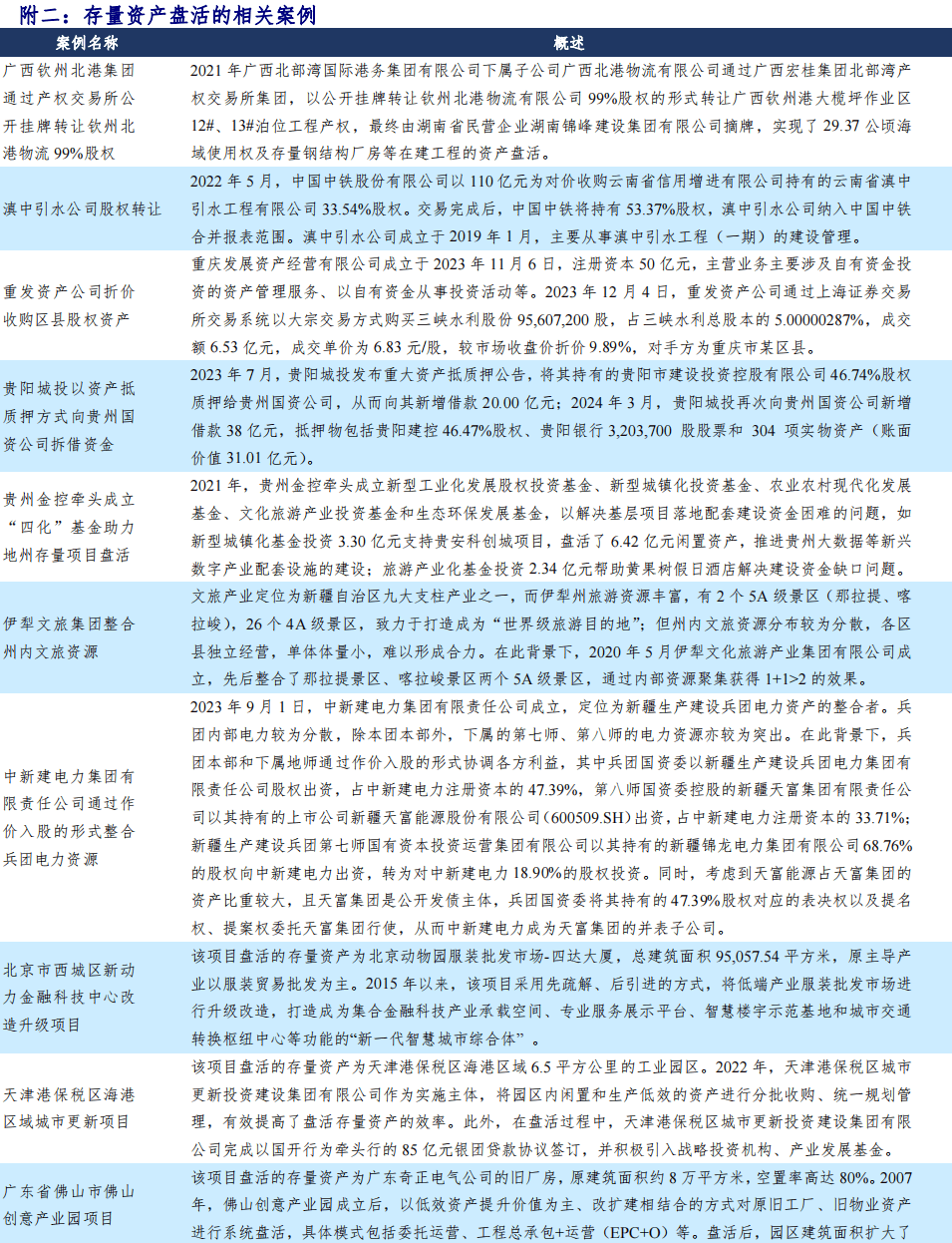 城投转型推进:经营现金流净额五年来首次回正