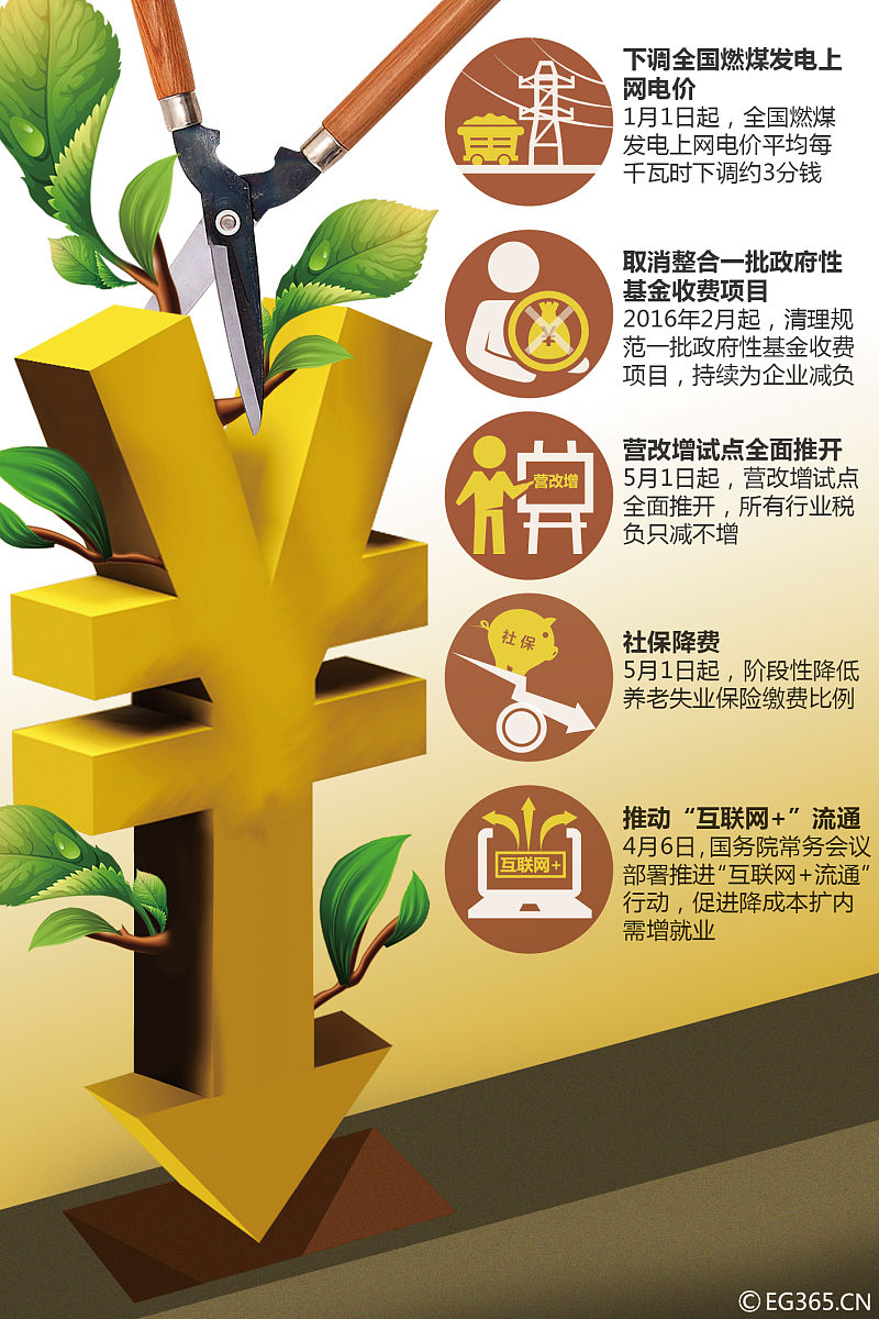 城投转型推进:经营现金流净额五年来首次回正