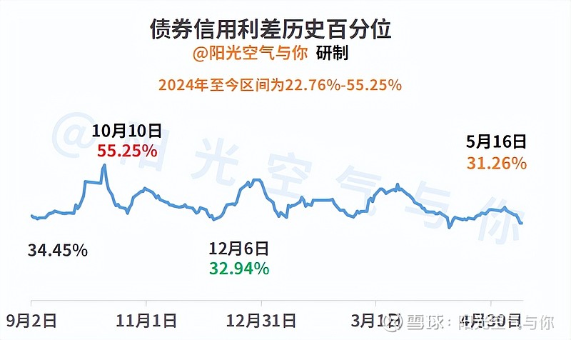 债市回暖有债基限购1000元 下半年有这些债市新动向