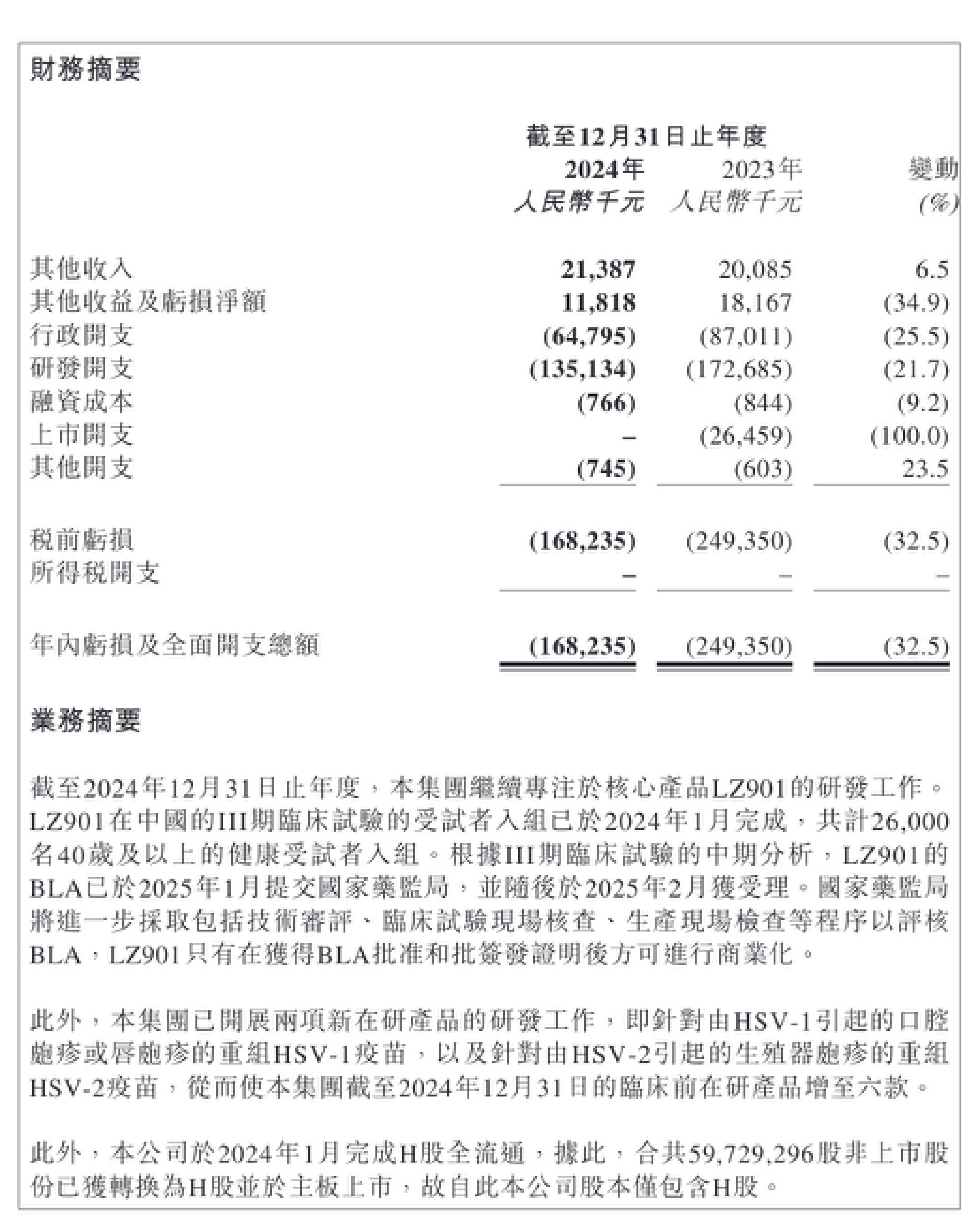 三元生物(301206.SZ)：已累计回购1.05%股份