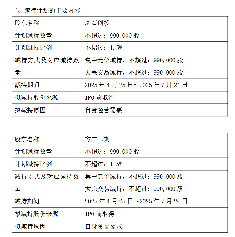 风语筑(603466.SH)：李晖、励构投资拟合计减持不超3%股份