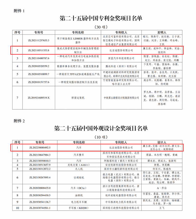 京泉华(002885.SZ)：一项发明专利荣获“第二十五届中国专利优秀奖”