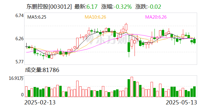 超越科技：截至2025年6月10日，公司股东人数为7762户