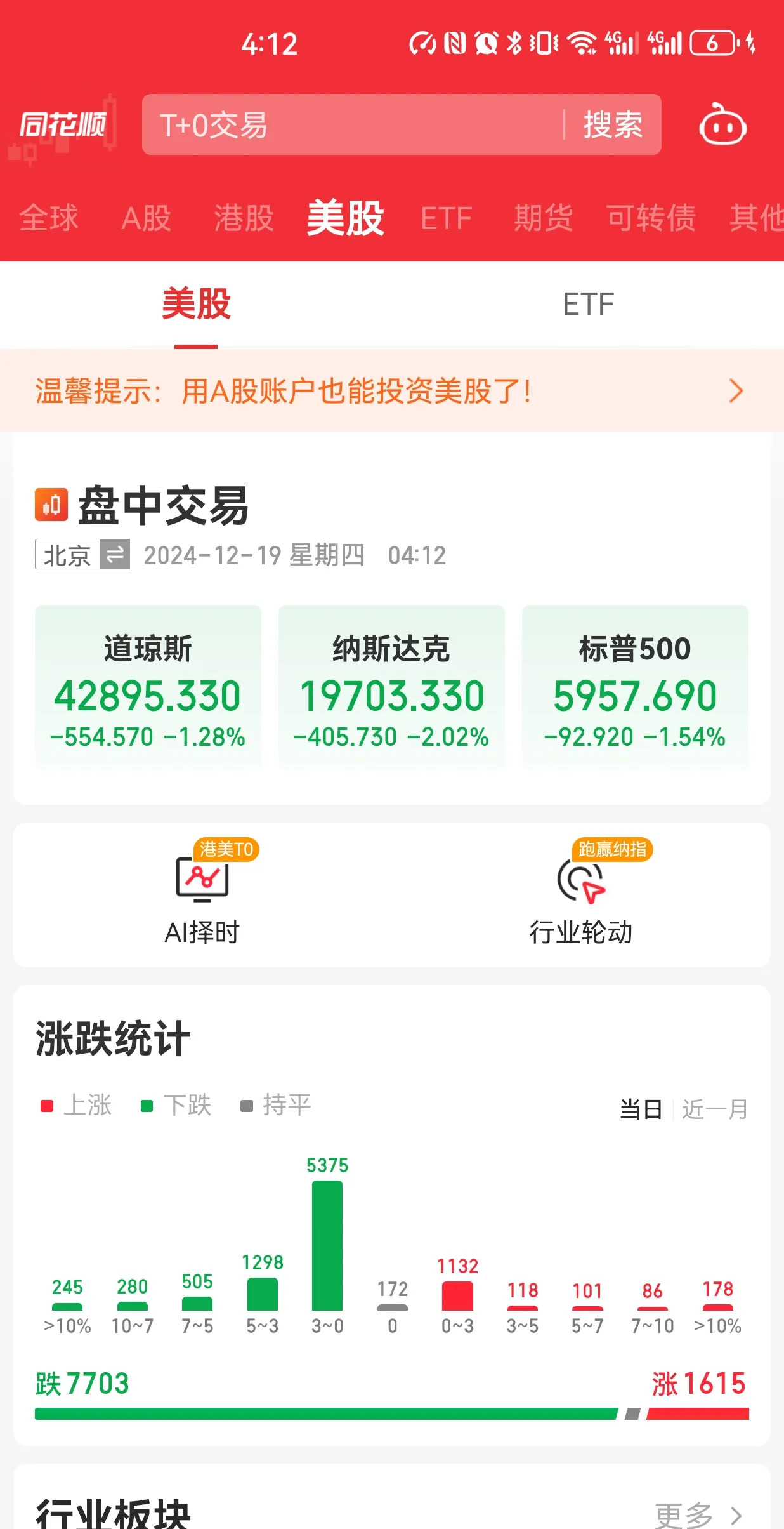 温和通胀提升降息预期 美债收益率盘中跳水