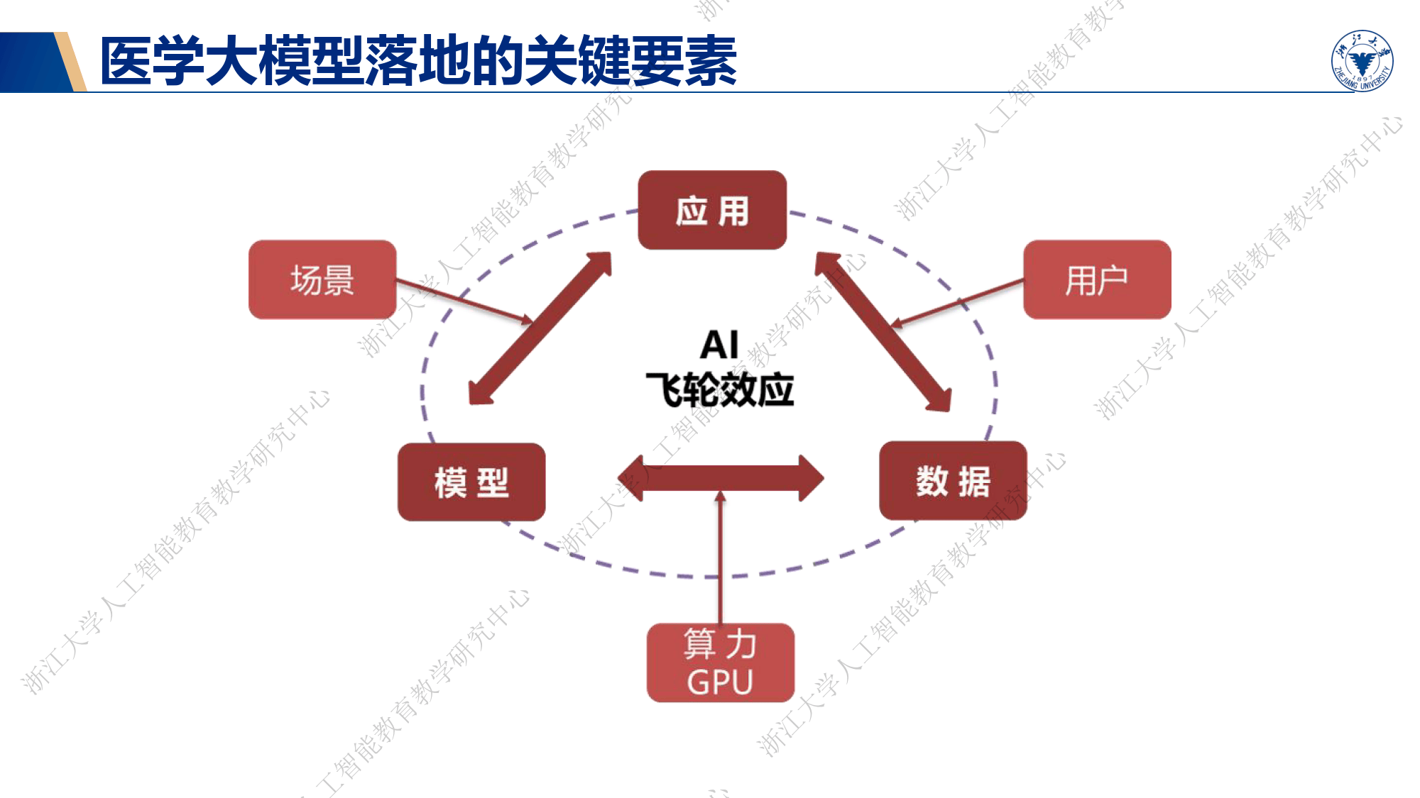 AI医疗加速落地 企业争相布局垂类大模型
