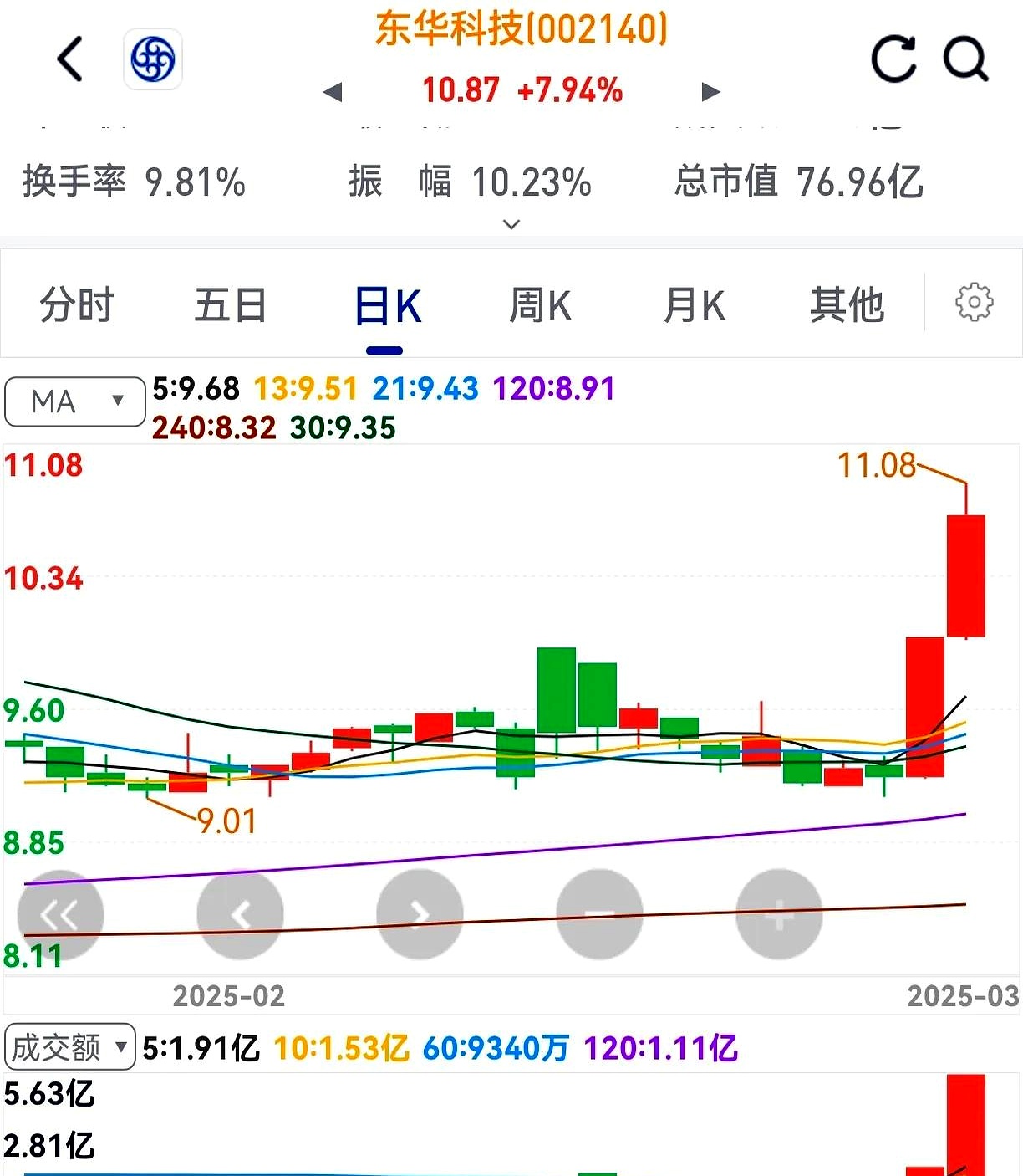 佳电股份：截至2025年6月10日，公司股东总数为27006