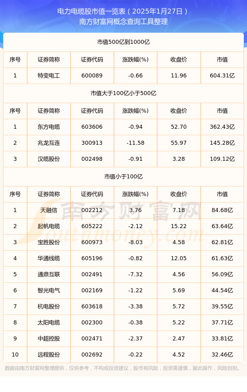 佳电股份：截至2025年6月10日，公司股东总数为27006