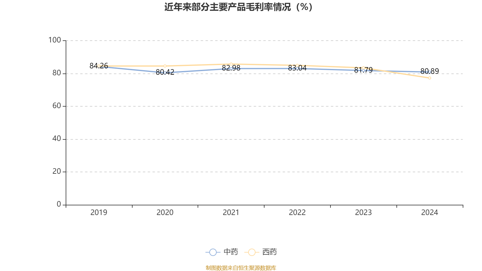 济川药业(600566.SH)：实际控制人由曹龙祥变更为曹飞和曹龙祥