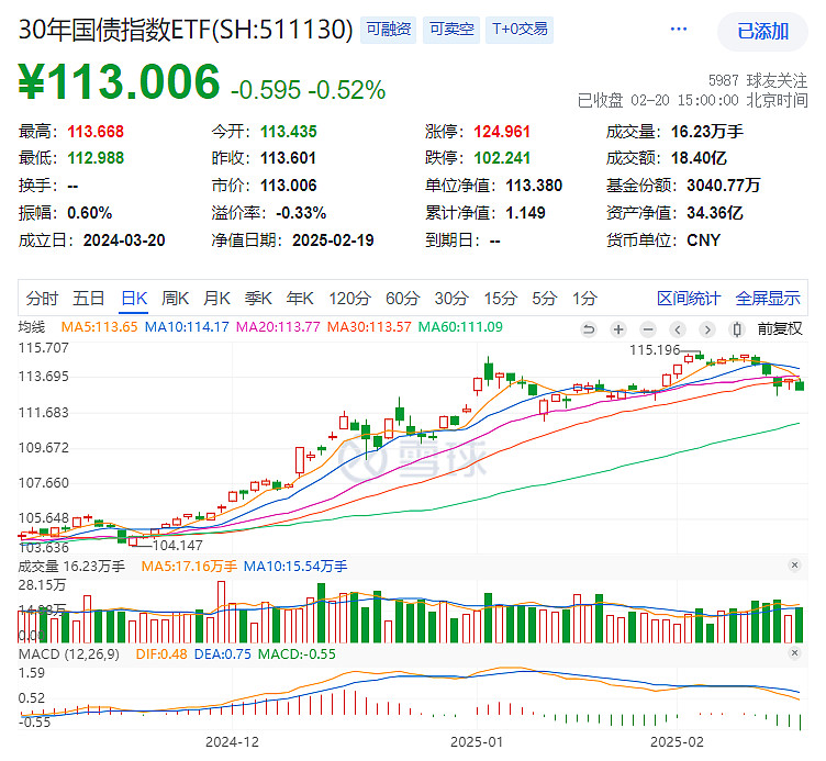 国债期货收盘多数收跌