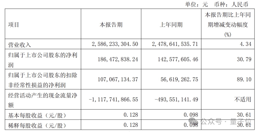 罗普斯金：截至6月10日公司合并普通账户和融资融券信用账户股东总户数为14225