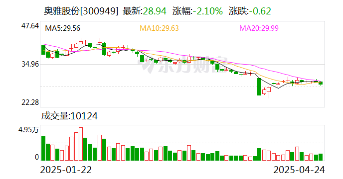 镇海股份：截至2025年6月10日，公司股东总户数为11136户