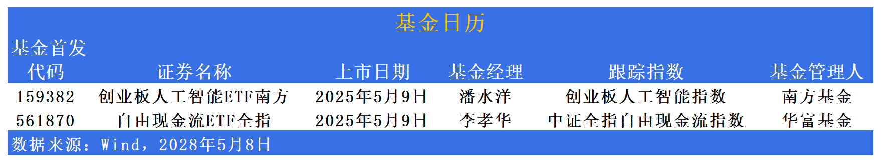 债券ETF迎来3000亿时刻，扩容继续，首批科创债ETF即将上报