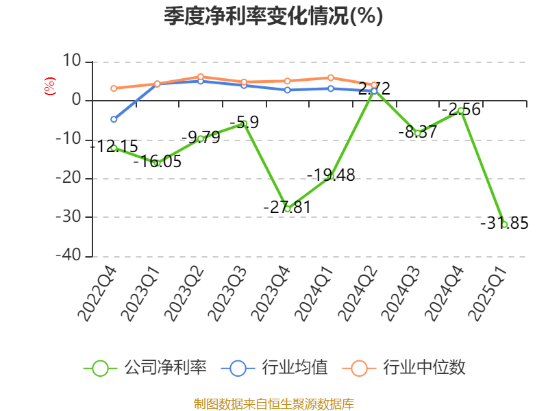 至正股份：目前公司重大资产重组事项正在有序推进中