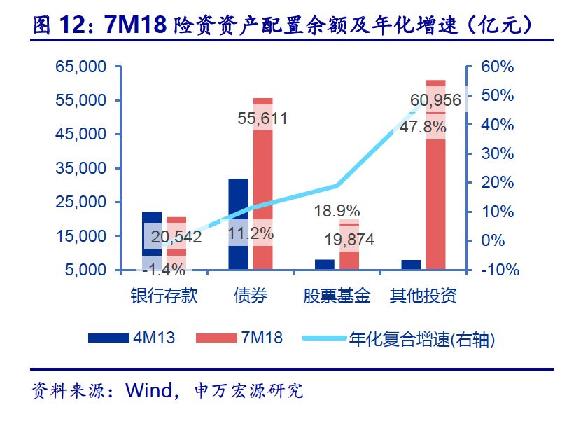 非标资产稀缺！险资ABS产品规模前五月同比大增82%