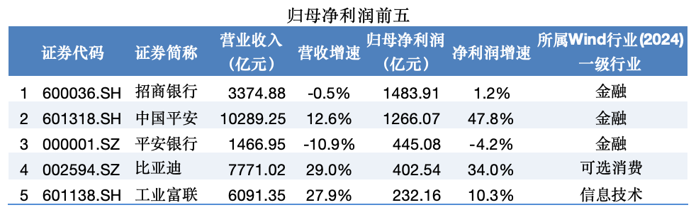 今年以来130家港股公司实施回购 总金额突破300亿港元