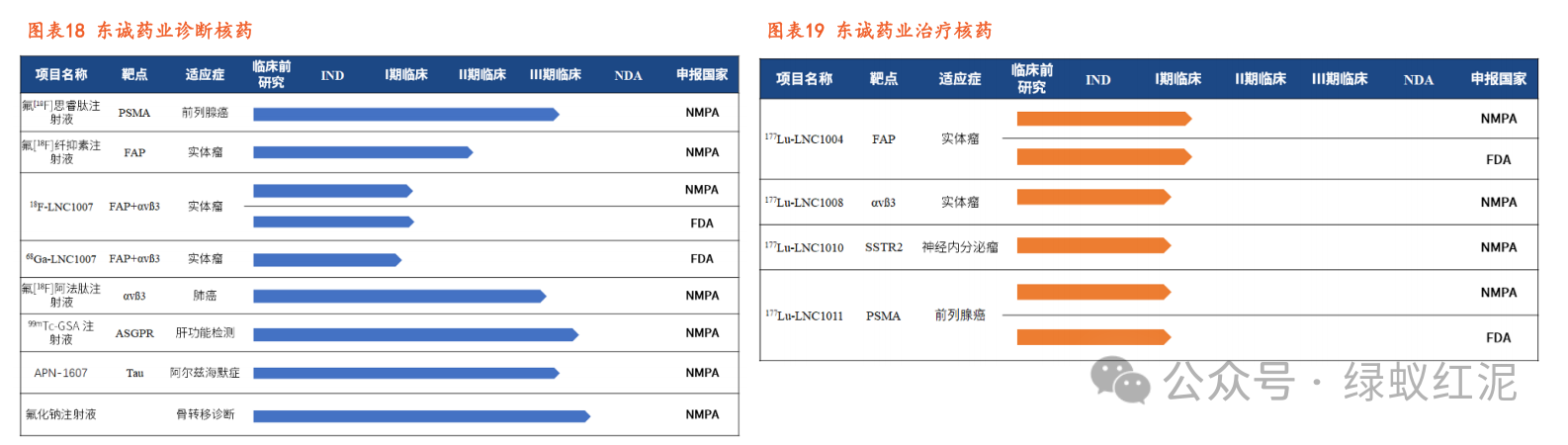创新药产业迈向“商业化兑现期” AI深度赋能企业发展