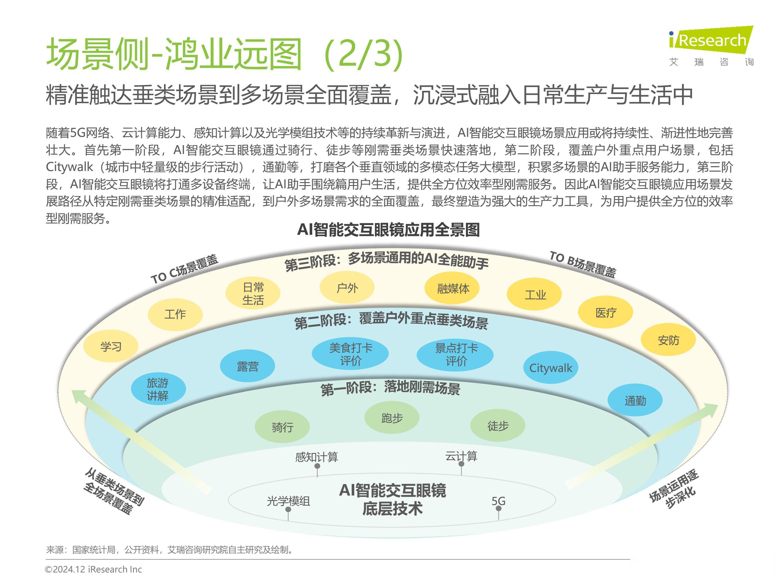 中国信通院启动AI眼镜专项测试 AR产业破局在望