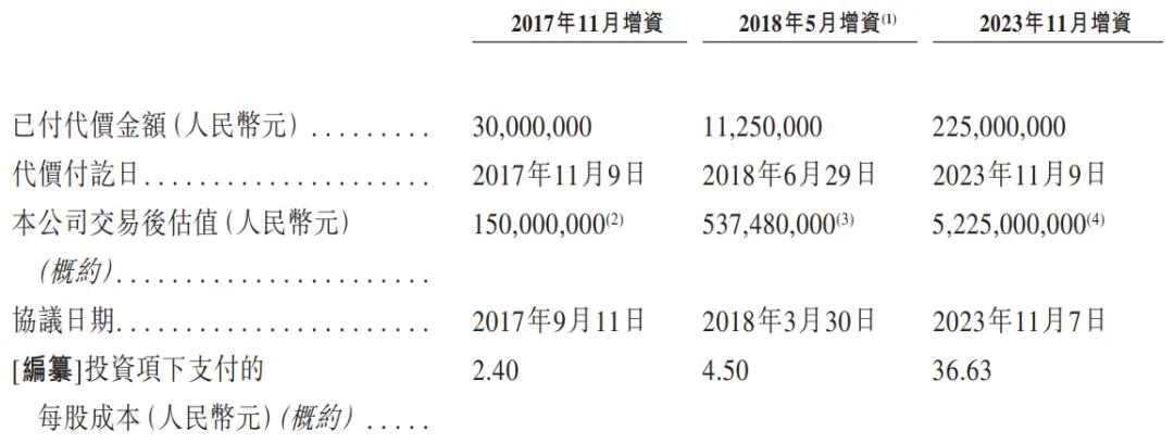 老铺黄金市值逼近千亿！宣布25日起产品调价，调价前限购