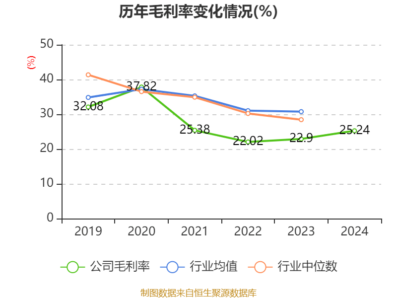 滨海能源：公司已于2024年完全剥离了印刷业务，聚焦新能源负极材料的研发、生产和销售