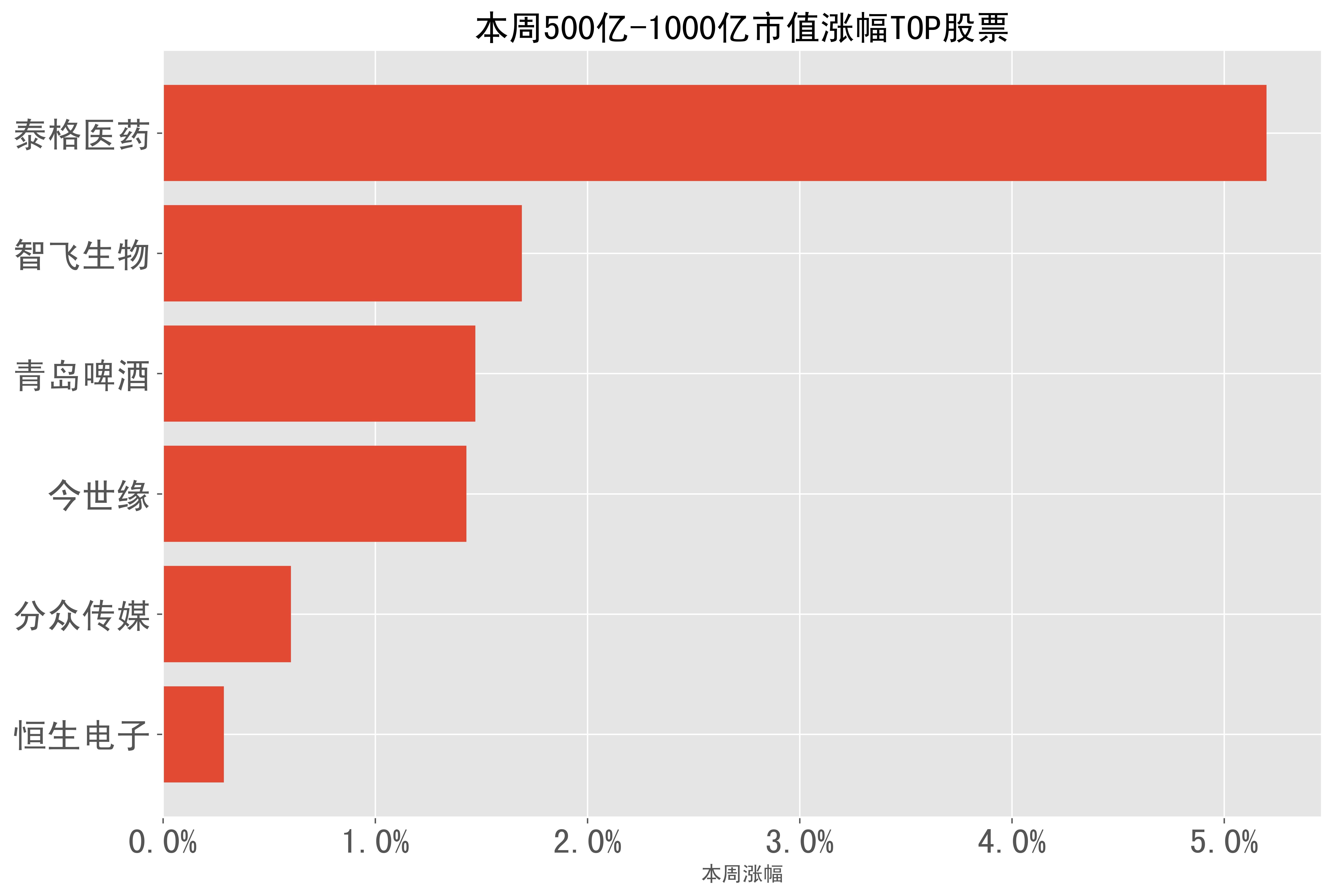 食品饮料周报：618酒水集体大降价！今世缘押宝苏超火了