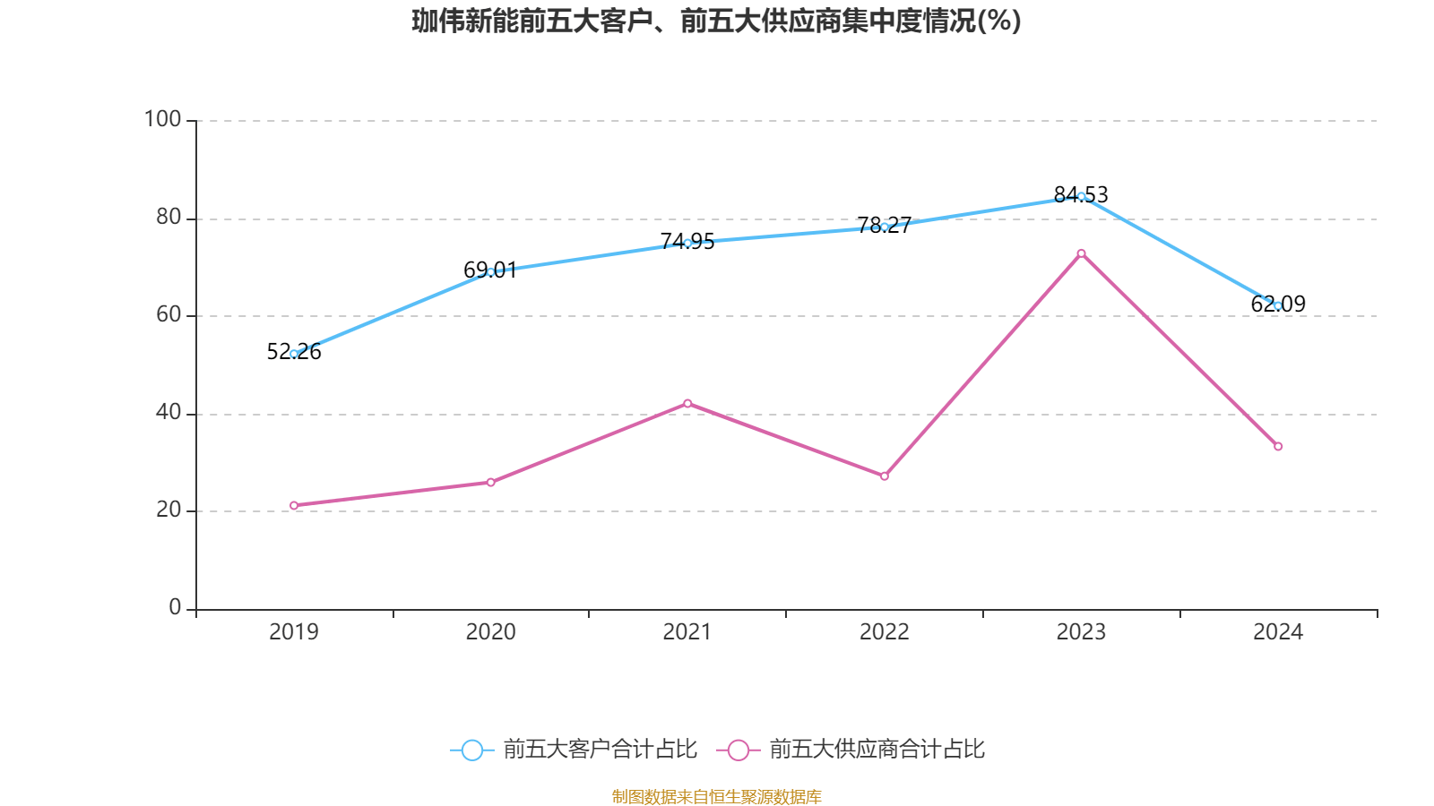 滨海能源：公司已于2024年完全剥离了印刷业务，聚焦新能源负极材料的研发、生产和销售