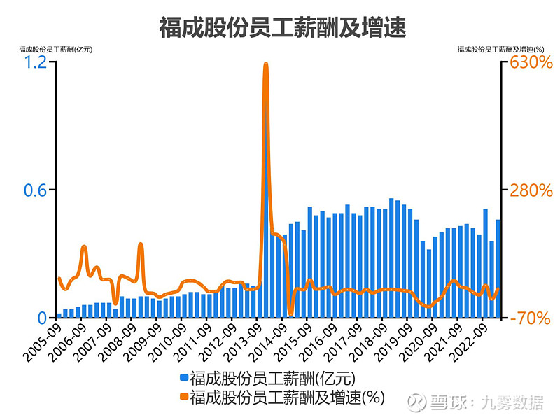 “养牛”多年，净利跌破亿元，福成股份何时能翻身？