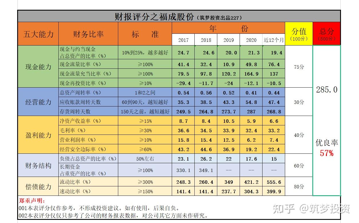 “养牛”多年，净利跌破亿元，福成股份何时能翻身？