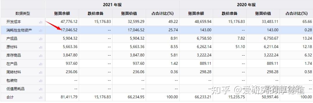 “养牛”多年，净利跌破亿元，福成股份何时能翻身？